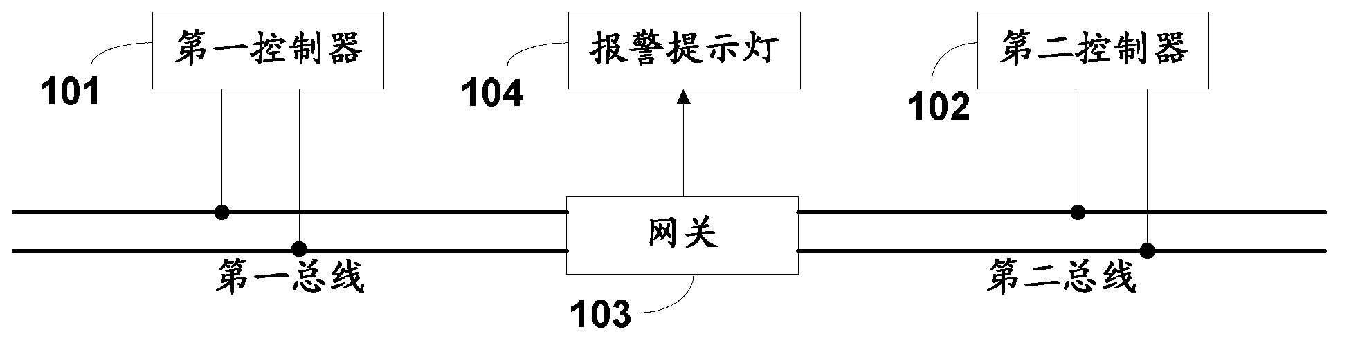 Automobile-used gateway system