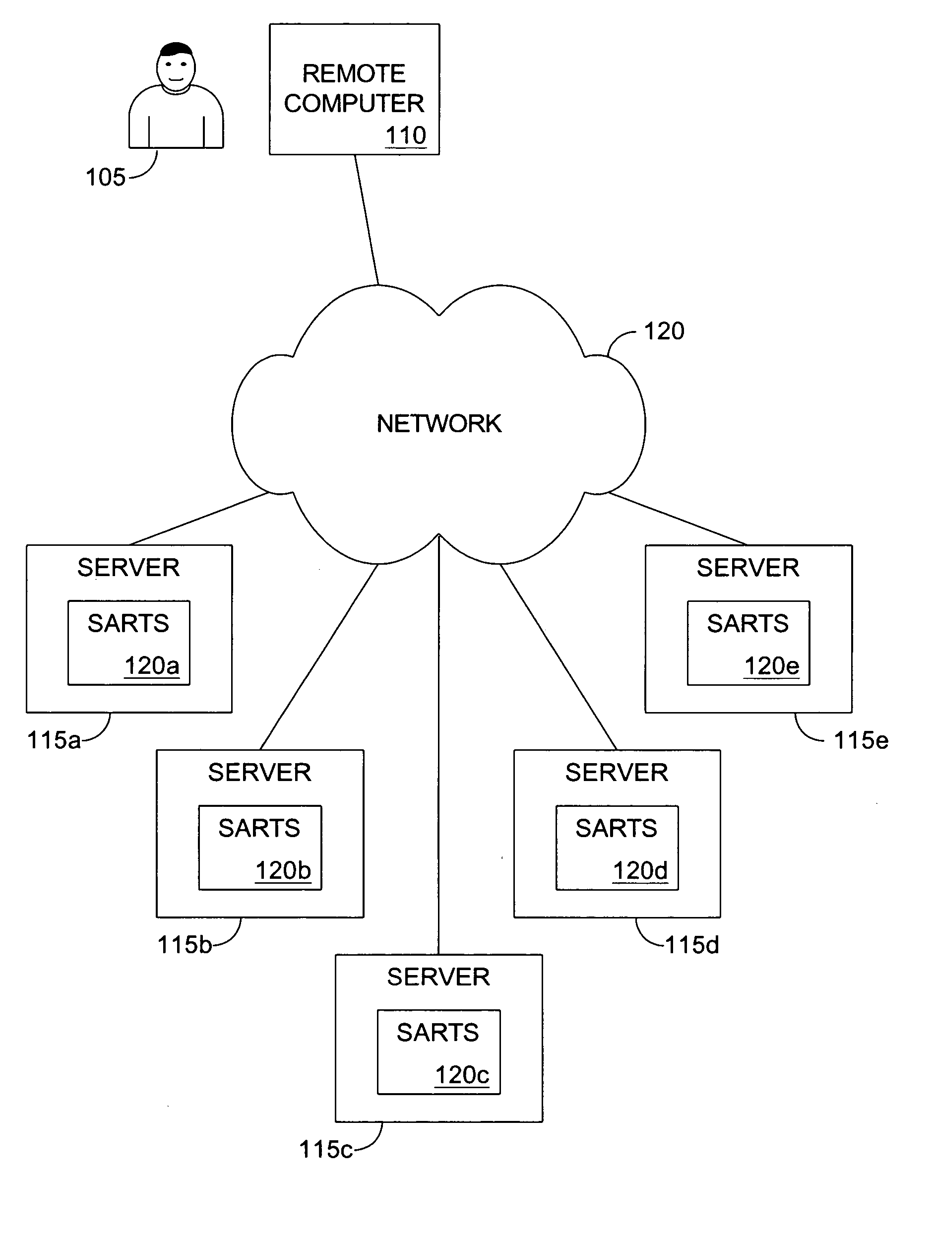 Sarts password manager