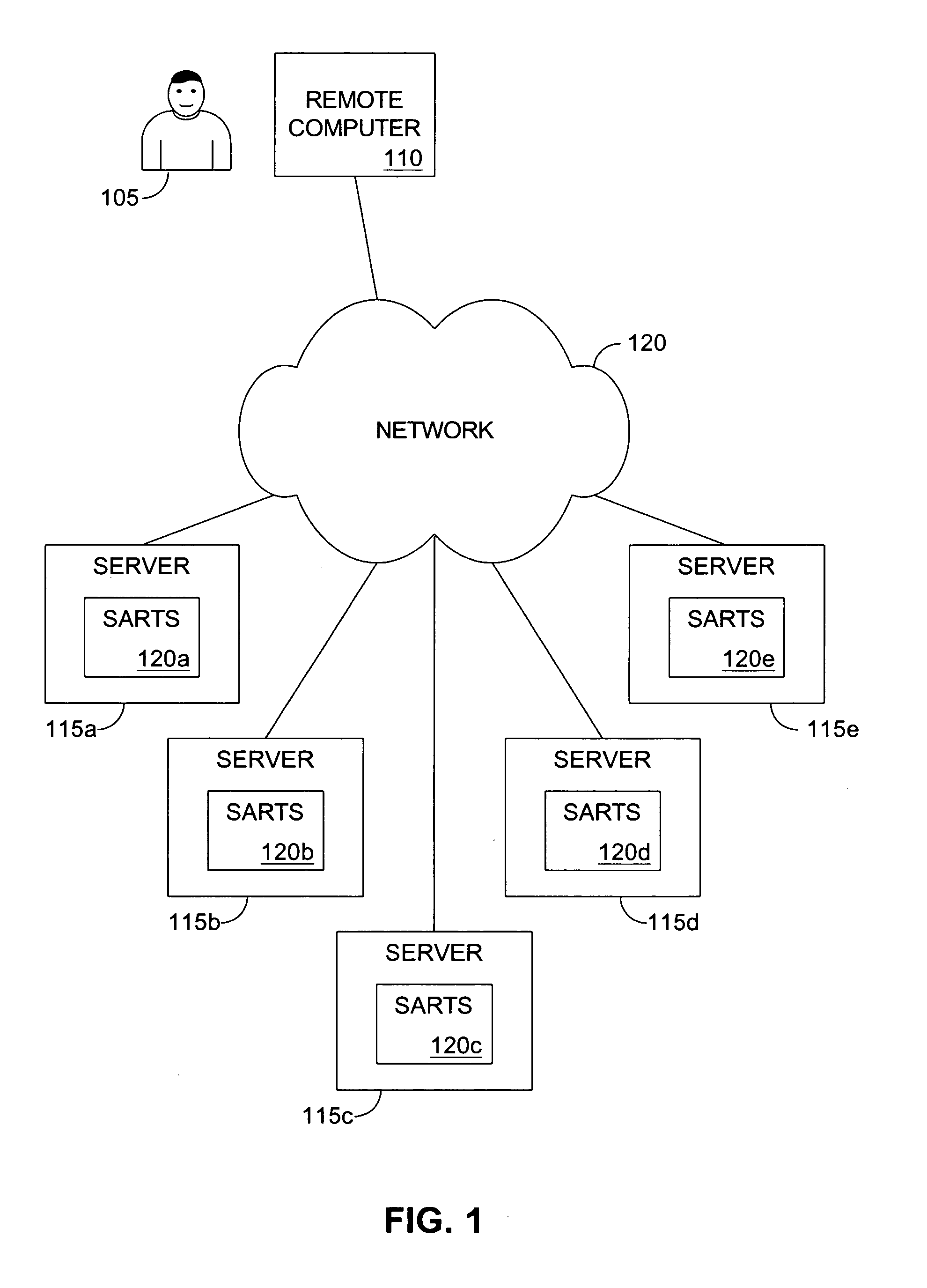 Sarts password manager