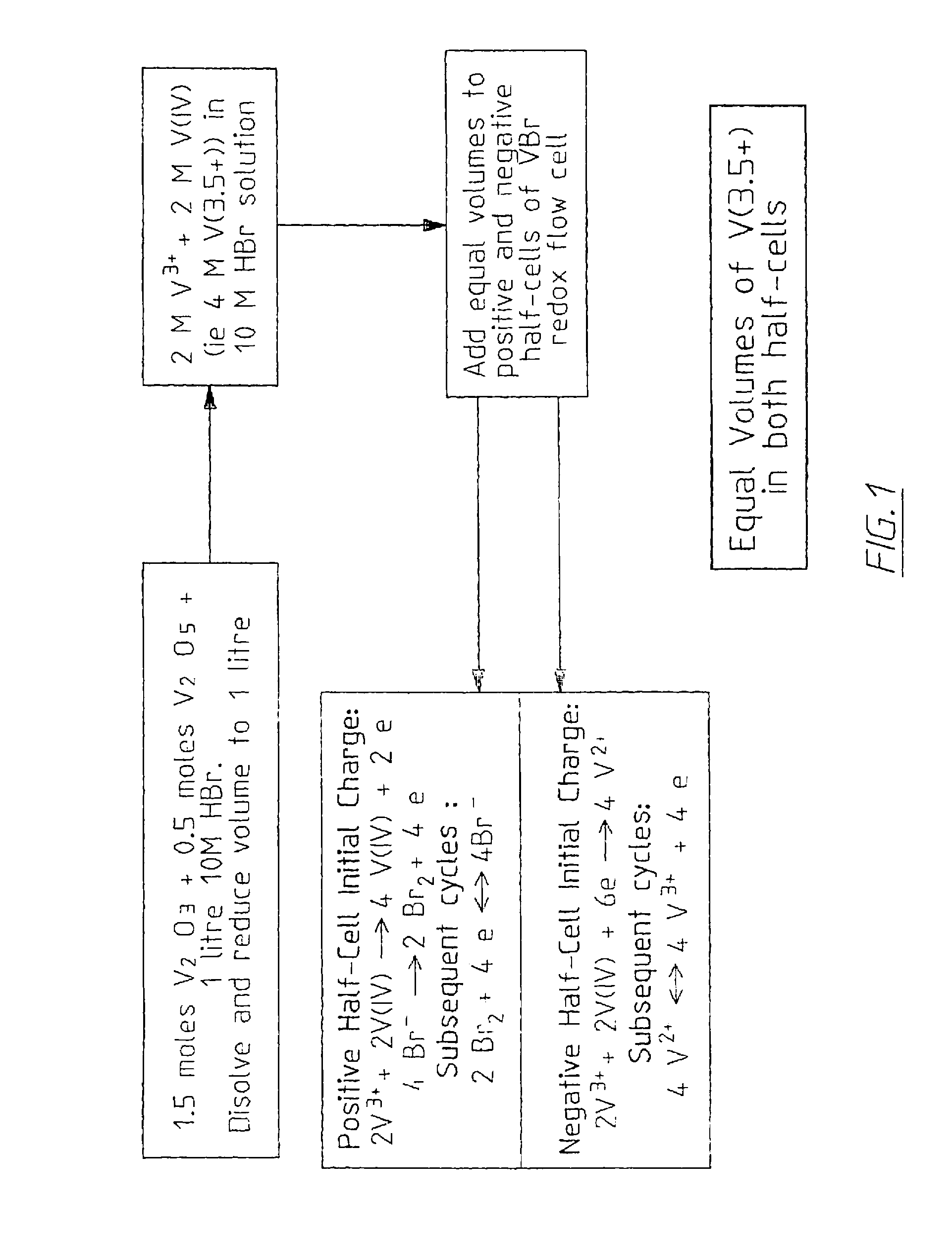 Novel Vanadium Halide Redox Flow Battery