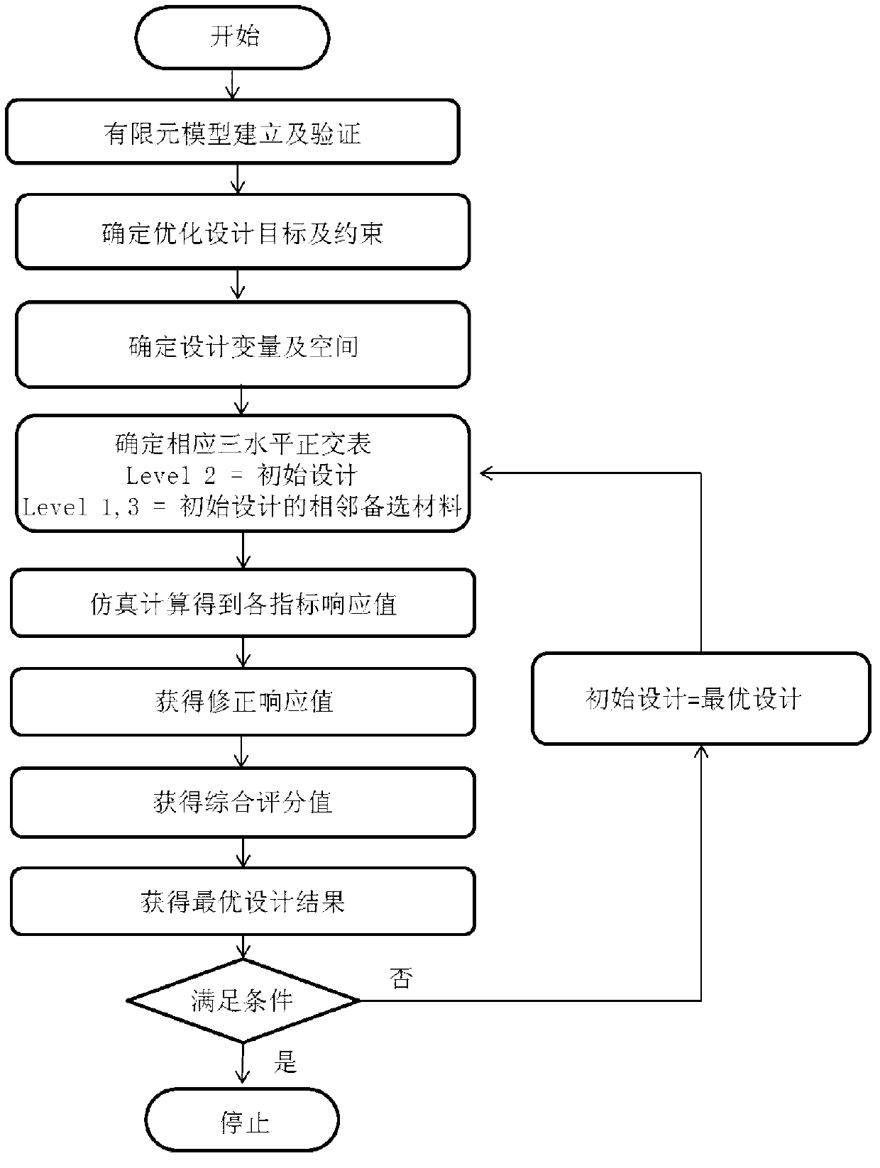 Discrete optimization design method for connecting structures