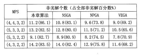 Reconfigurable assembly line sequencing method based on improved genetic algorithm