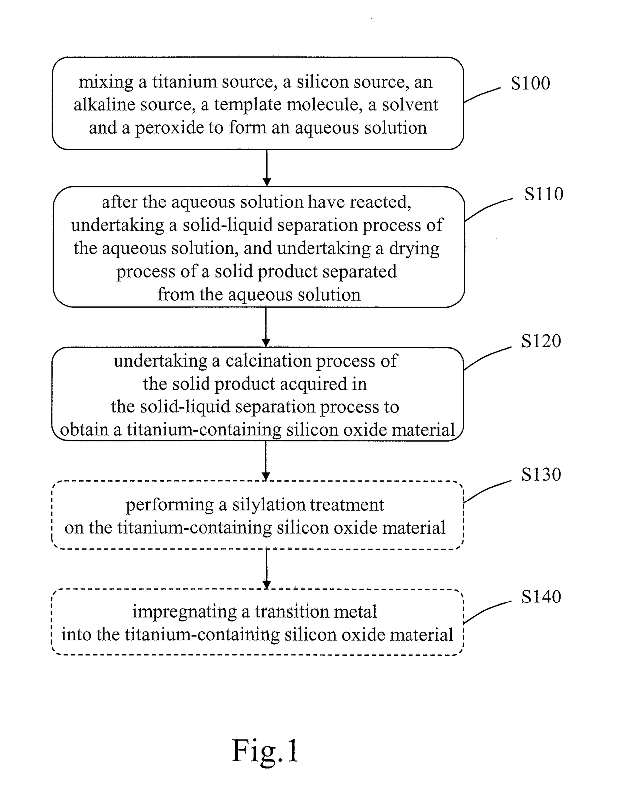 Method for fabricating a titanium-containing silicon oxide material with high thermal stability and applications of the same