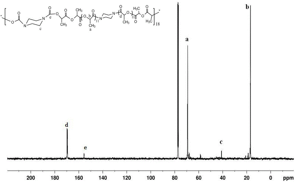 Polyurethane material, and preparation method and application thereof