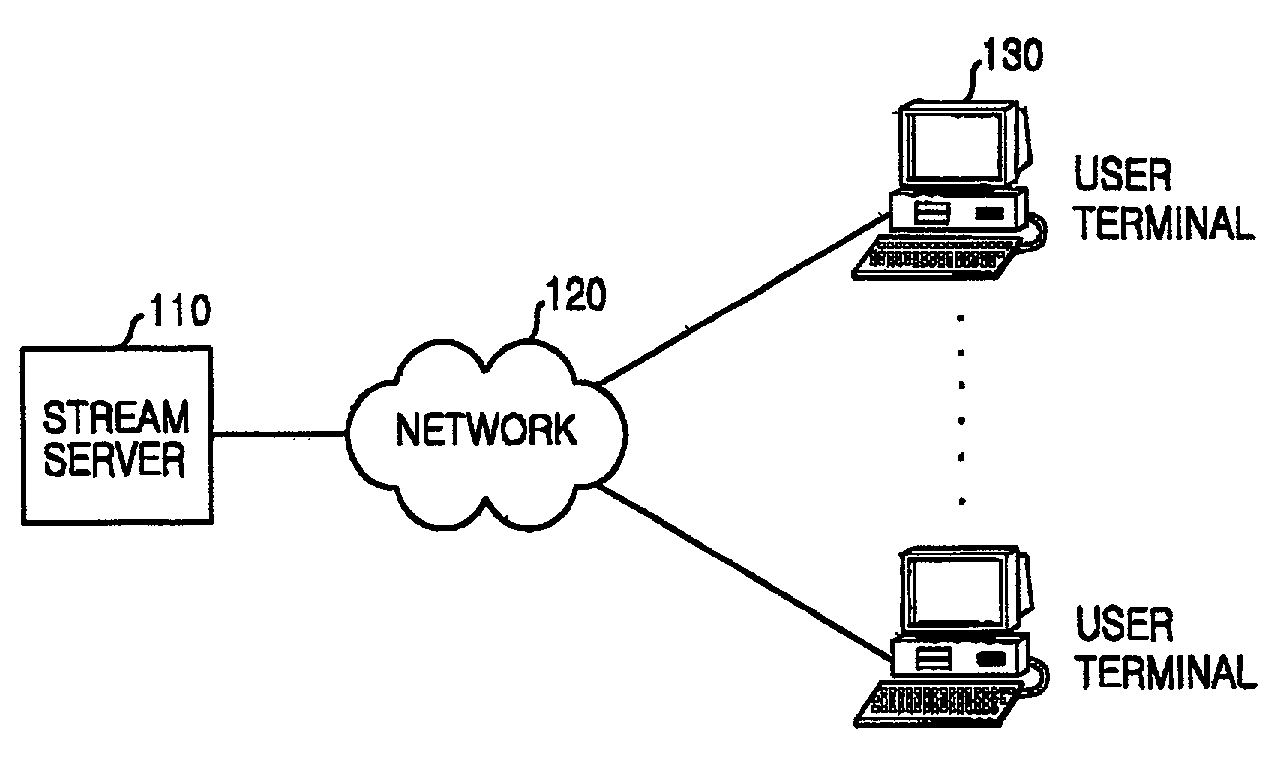 Method for providing variable bit rate in streaming service