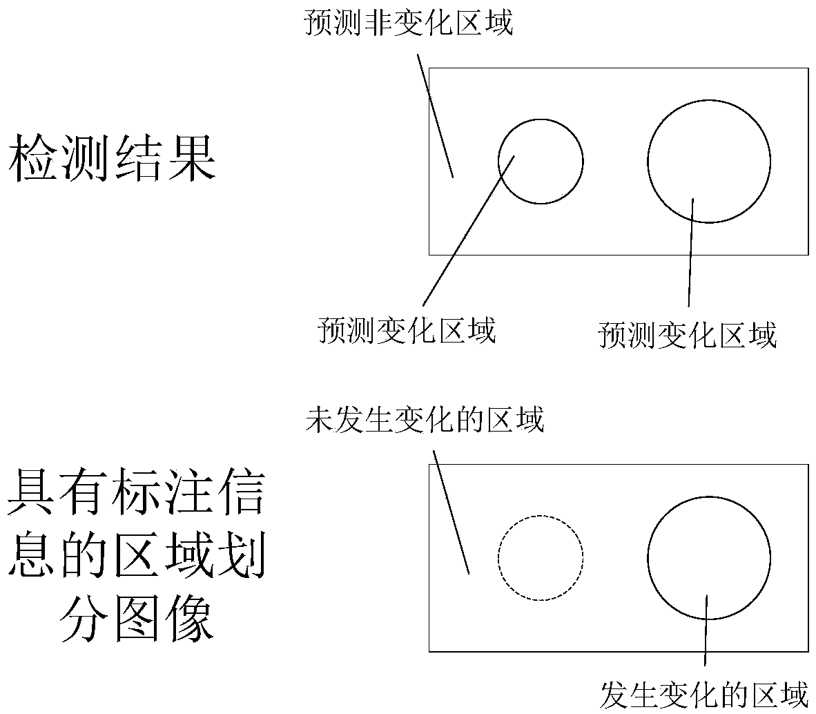 Image detection model training method and device and image detection method and device