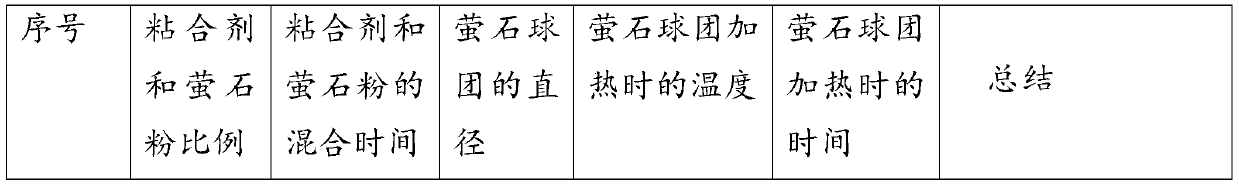 Fluorite pellet production method