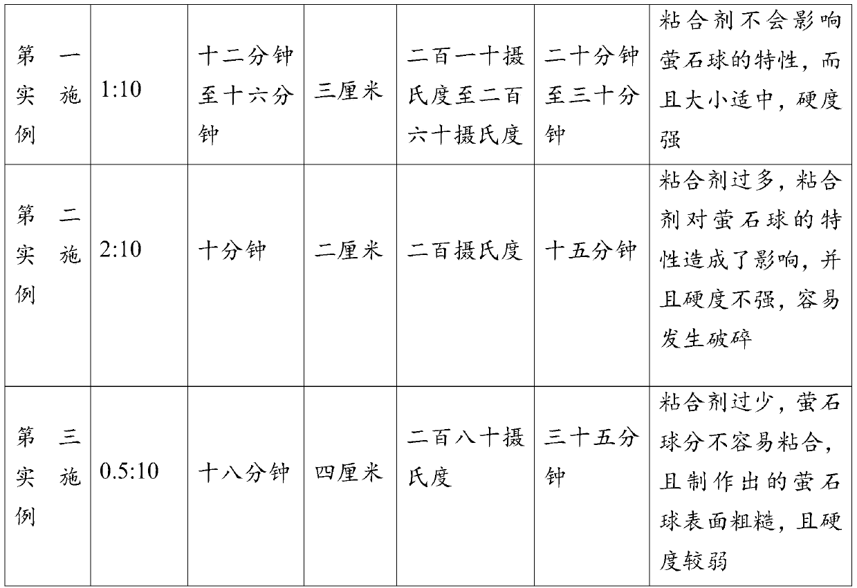 Fluorite pellet production method