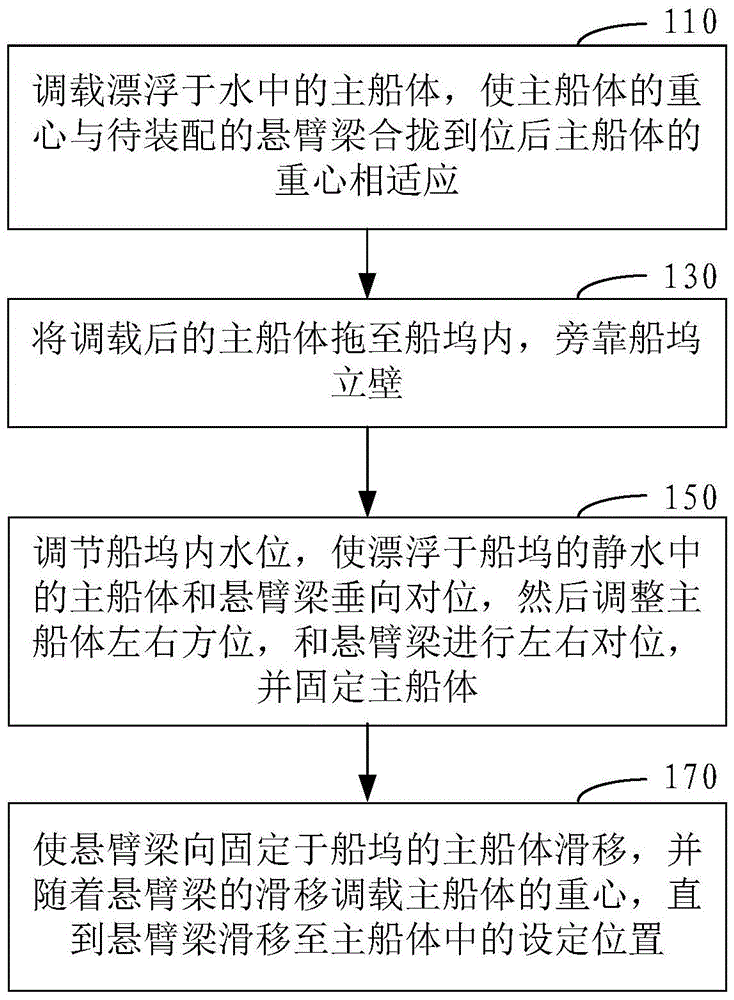 Closing method of cantilever beam