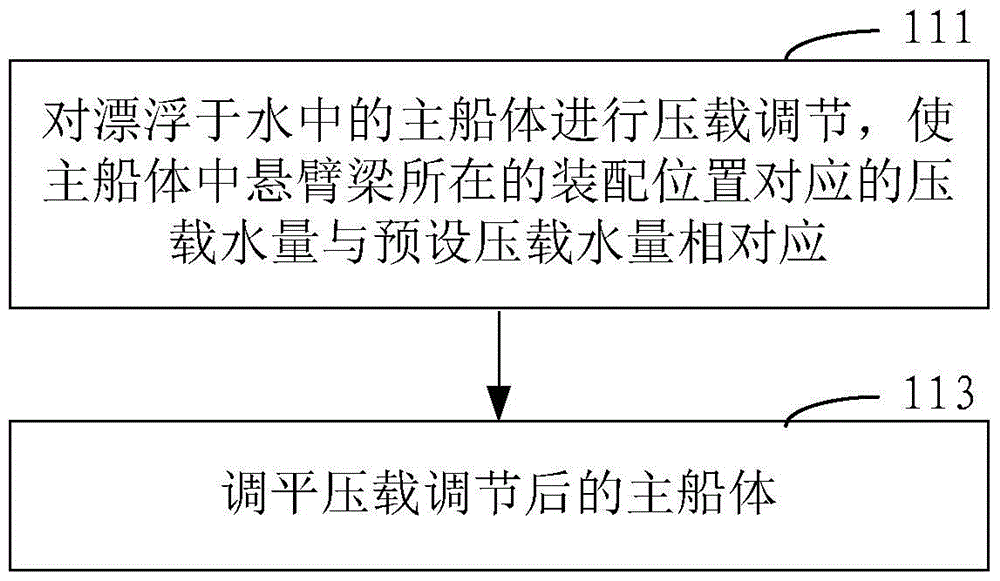 Closing method of cantilever beam