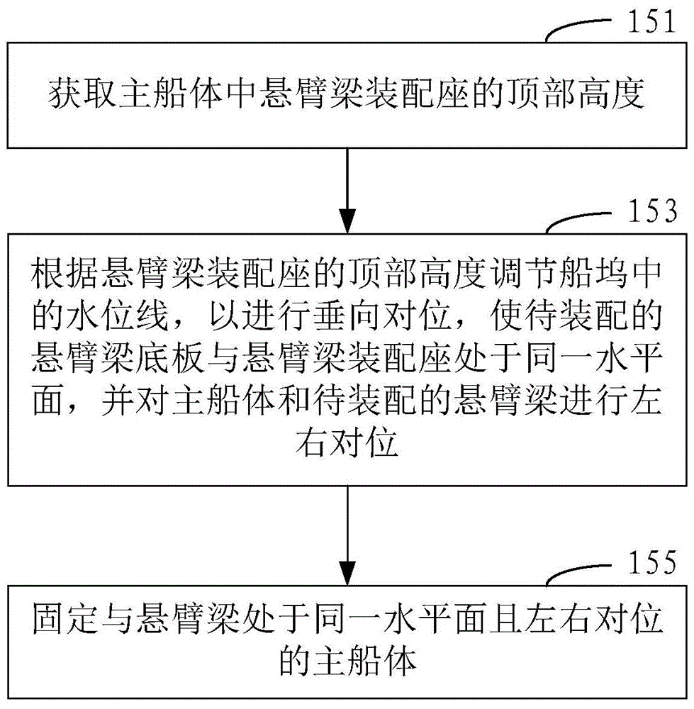 Closing method of cantilever beam