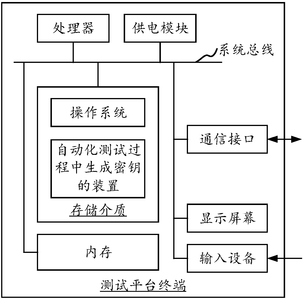 Method and apparatus for generating key in automated testing process