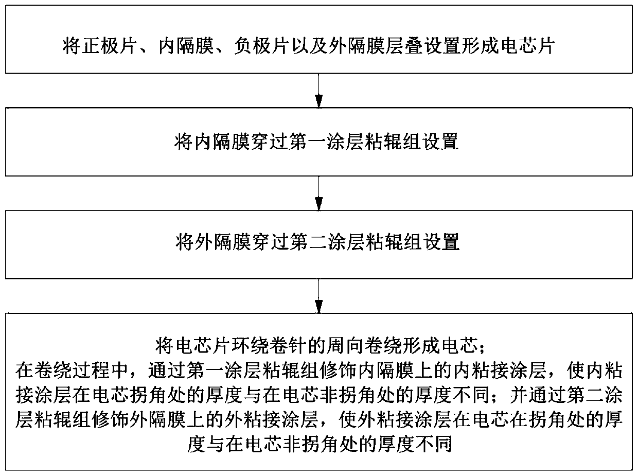 Battery cell winding device, battery cell production method and power battery