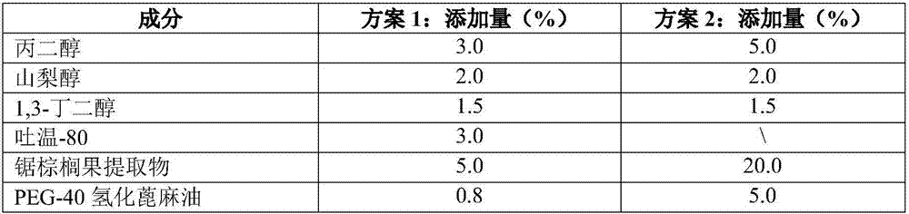 A kind of anti-hair loss shampoo and conditioner composition