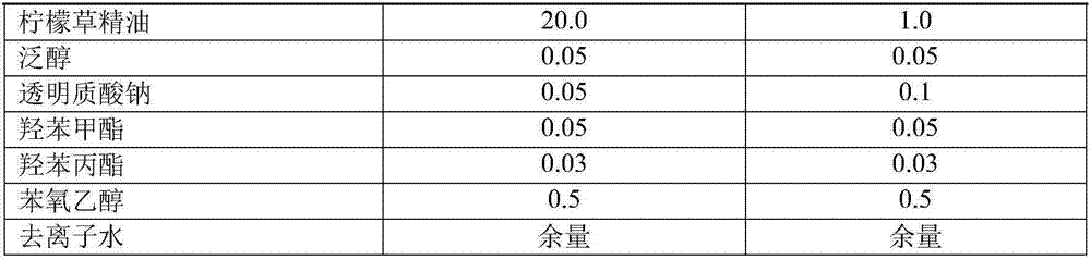 A kind of anti-hair loss shampoo and conditioner composition