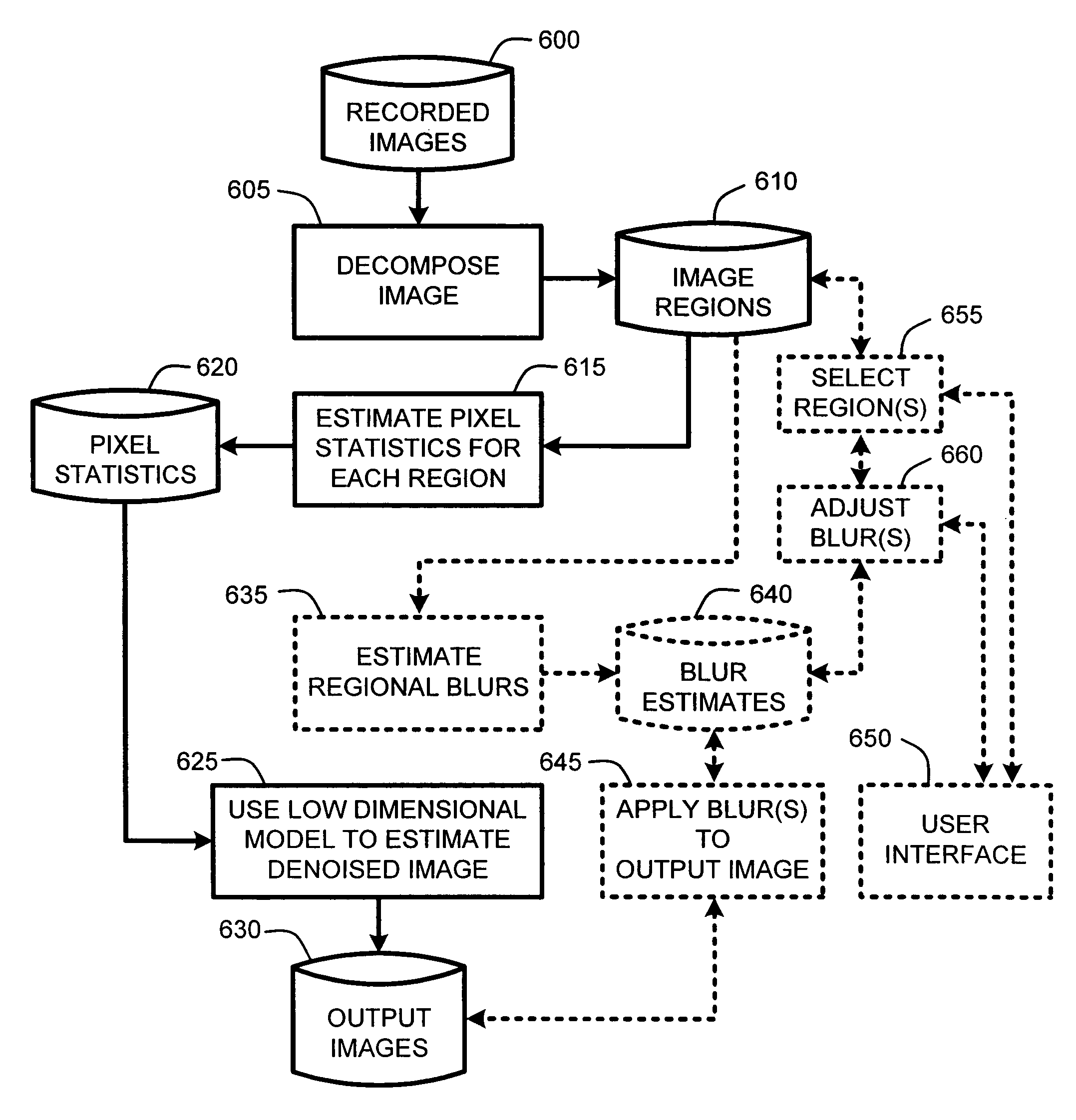 Region-based image denoising