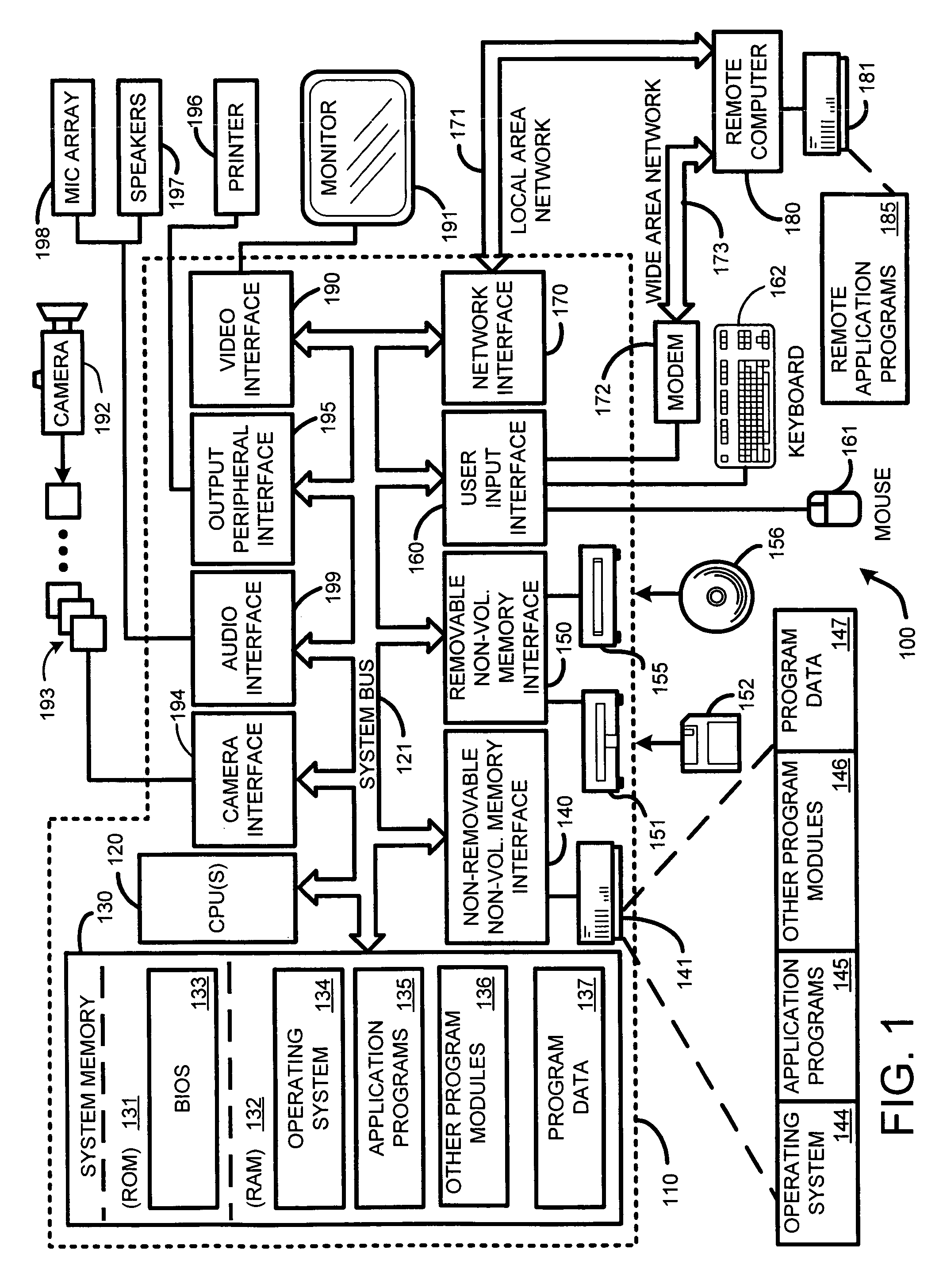 Region-based image denoising