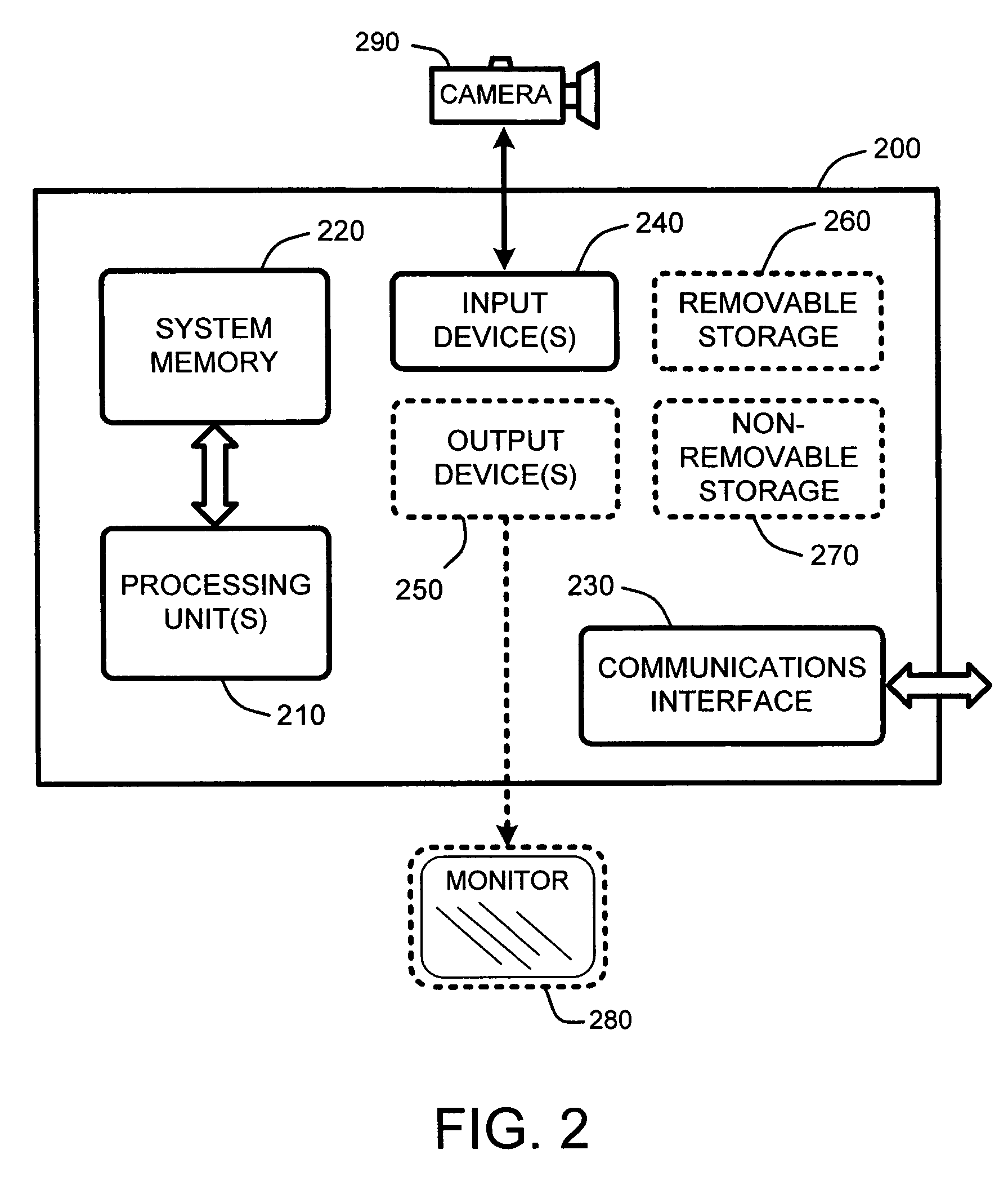 Region-based image denoising