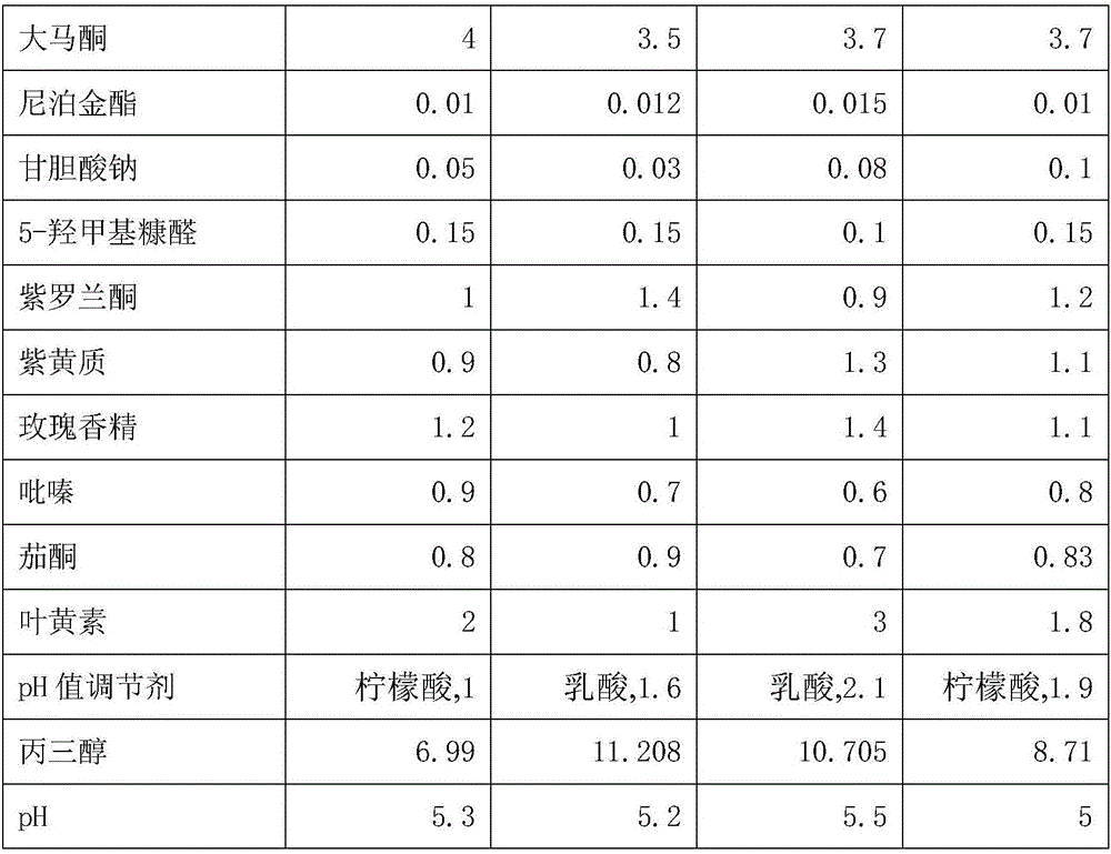 Rose flavor smearing cigarette and preparing method thereof