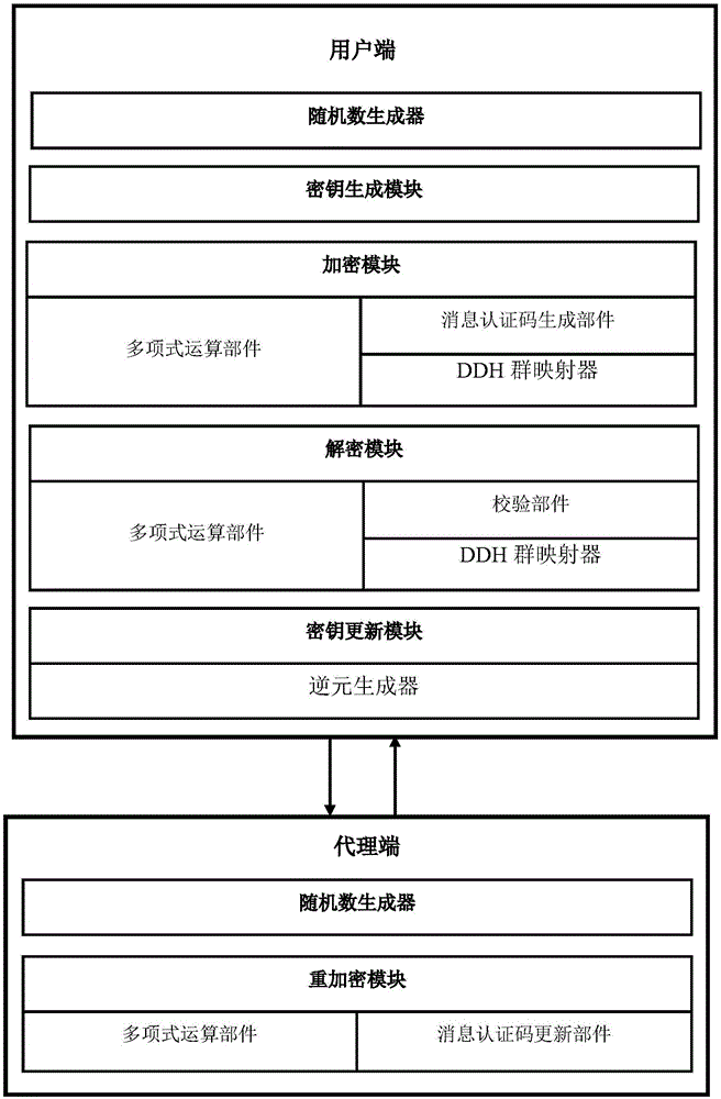 Authenticable agent re-encryption system and method based on symmetric cryptography