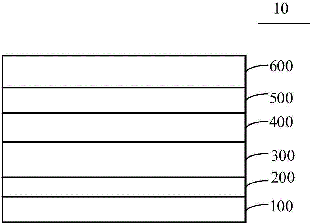 Epitaxial structure of light emitting diode and preparation method of epitaxial structure