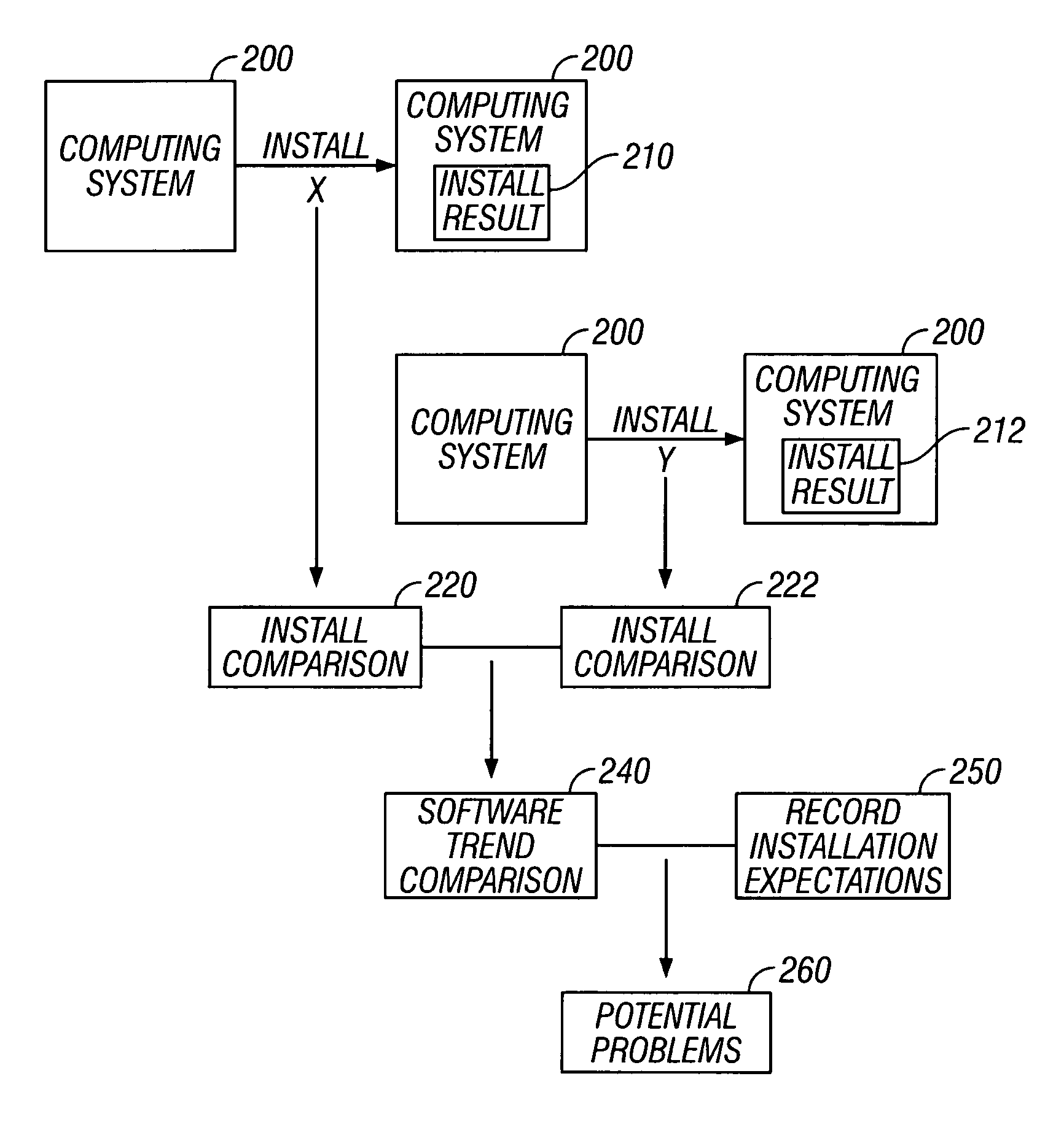 Software installation verification