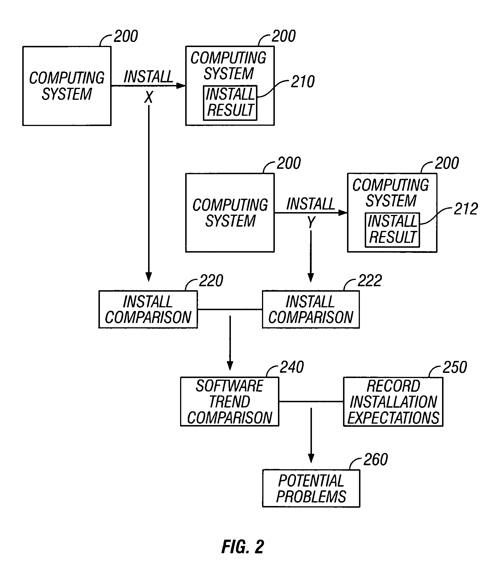 Software installation verification