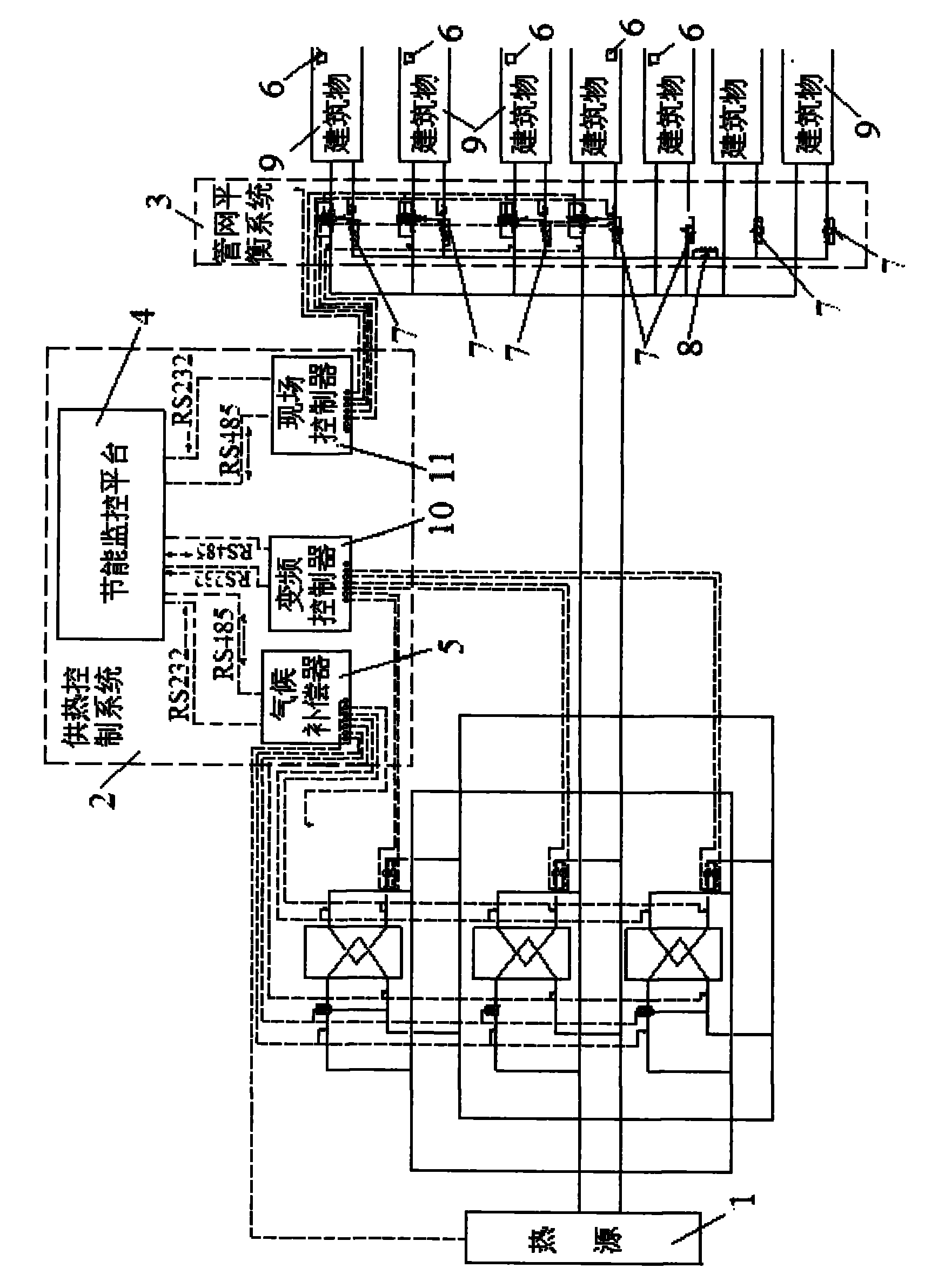 Integrated heat-supply and energy-saving system