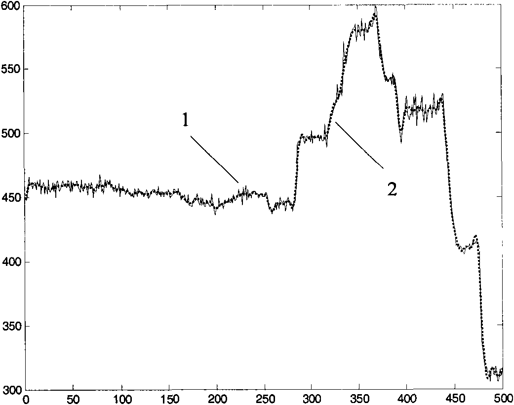 Anti-shelter target trajectory predicting and tracking method