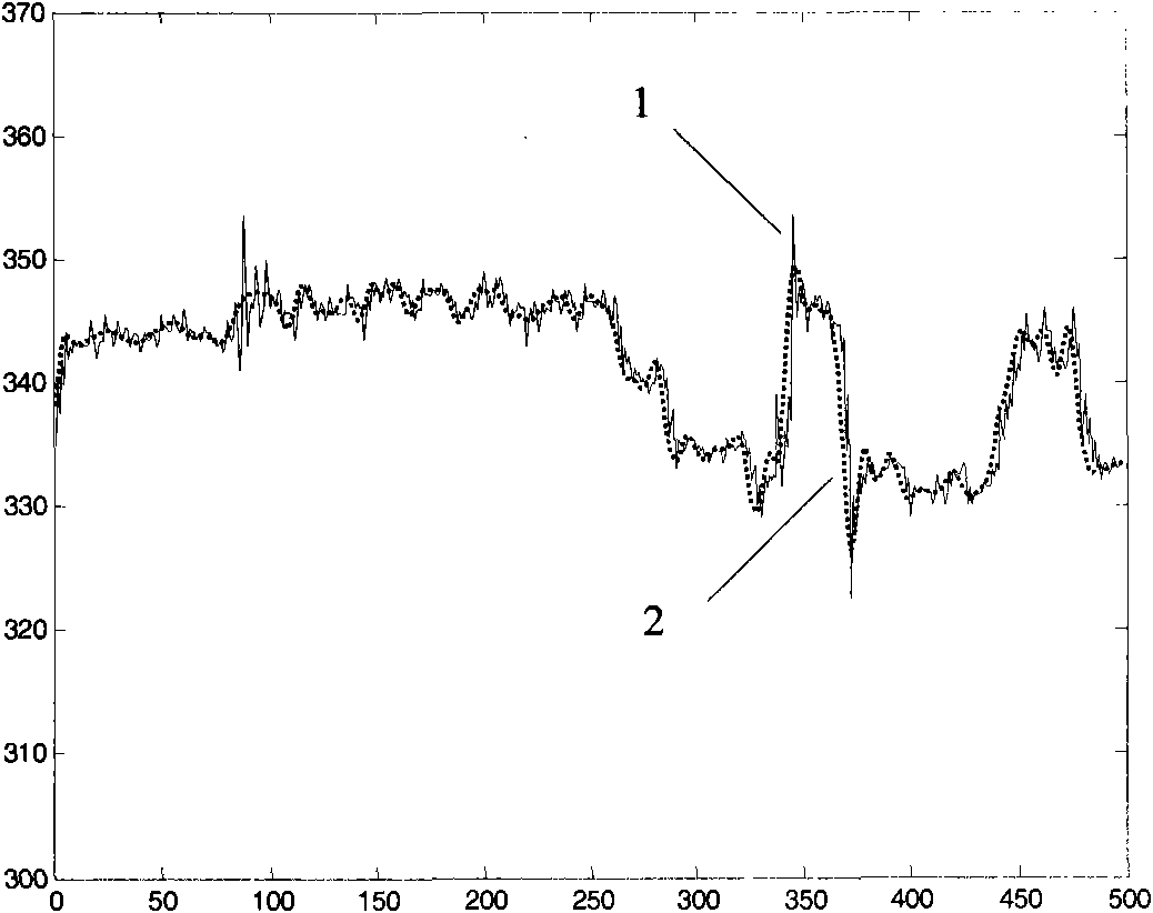 Anti-shelter target trajectory predicting and tracking method