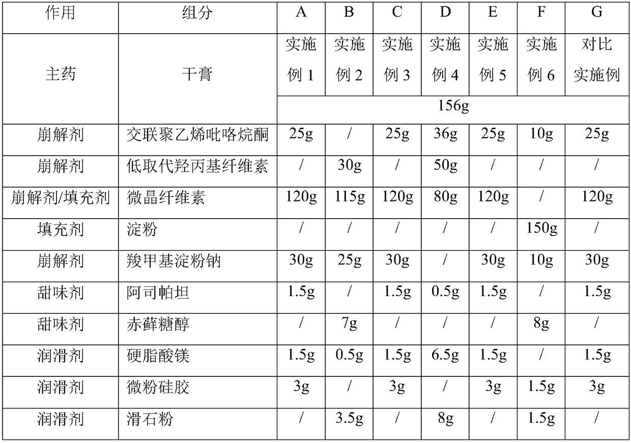 A preparation method of extract of Daphniphyllum calycinum and Polygonum hydropiper L.