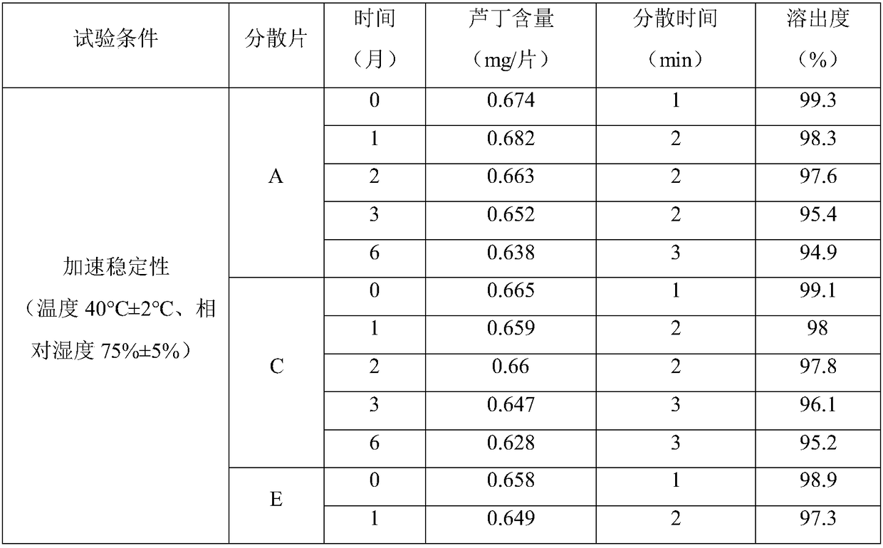 A preparation method of extract of Daphniphyllum calycinum and Polygonum hydropiper L.