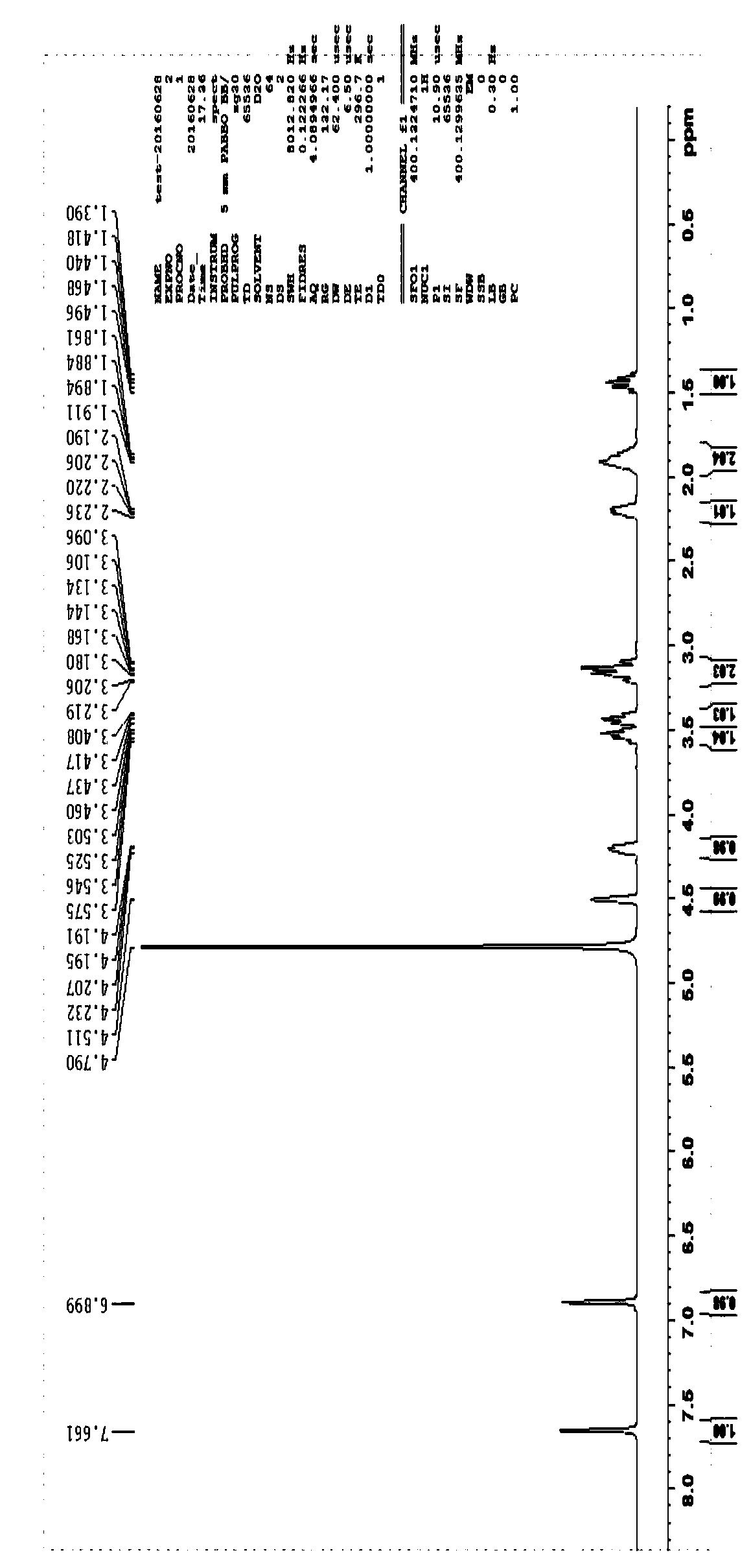 Synthetic method of proline cyclic dipeptide