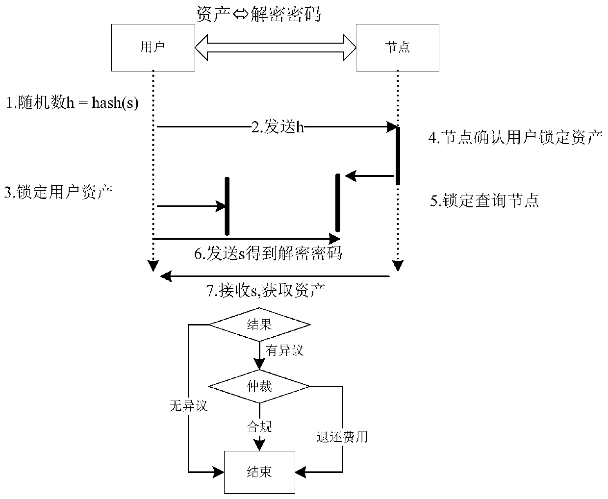 Block chain business data transaction system