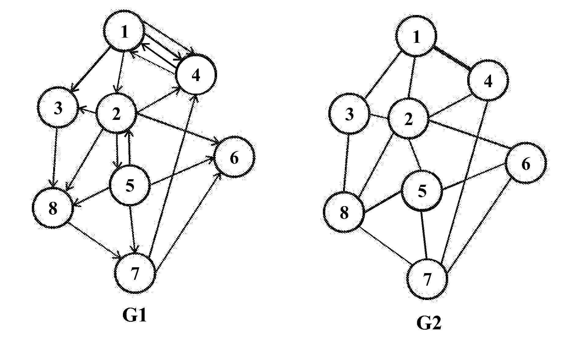 Method of characterizing a social network communication using motifs