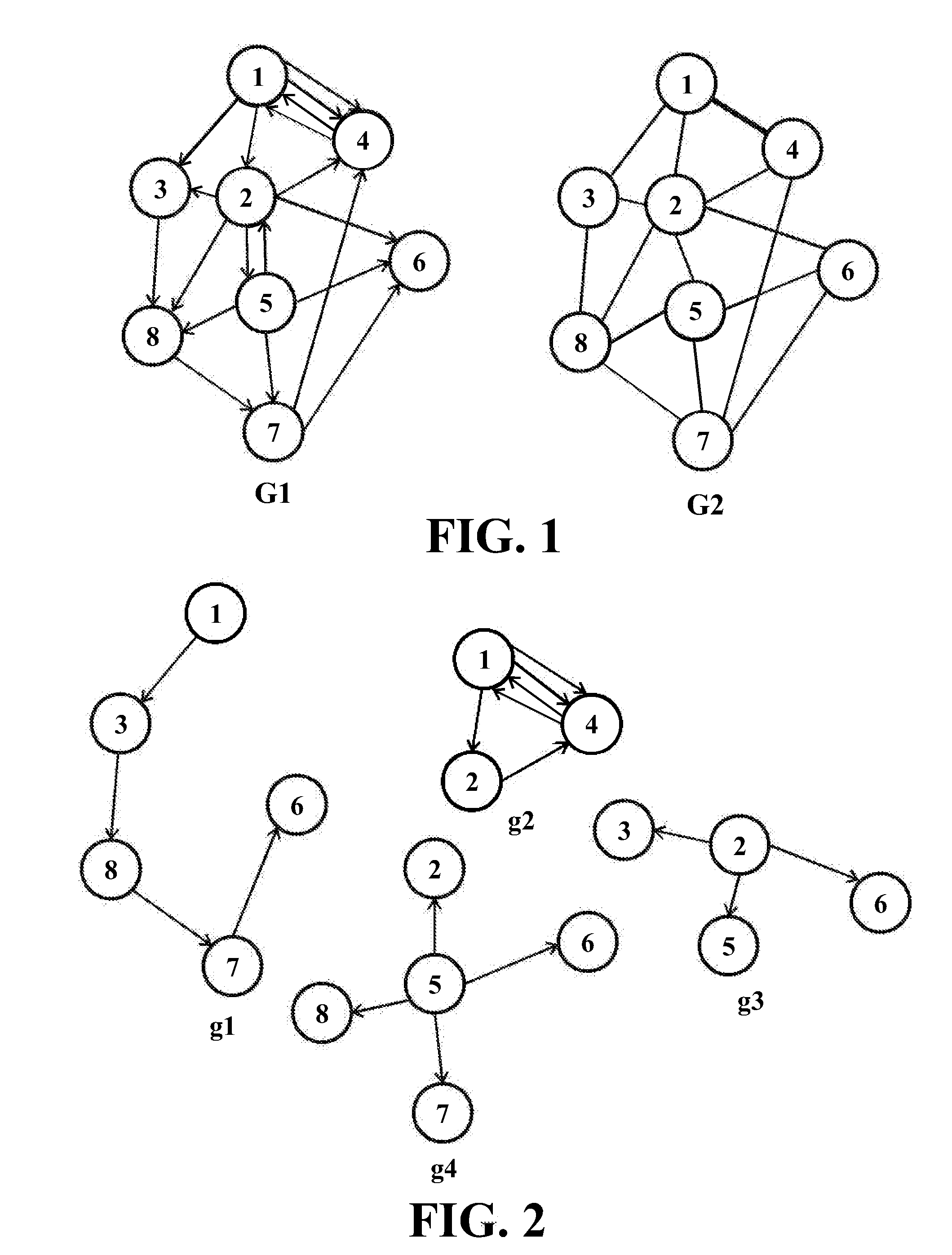 Method of characterizing a social network communication using motifs