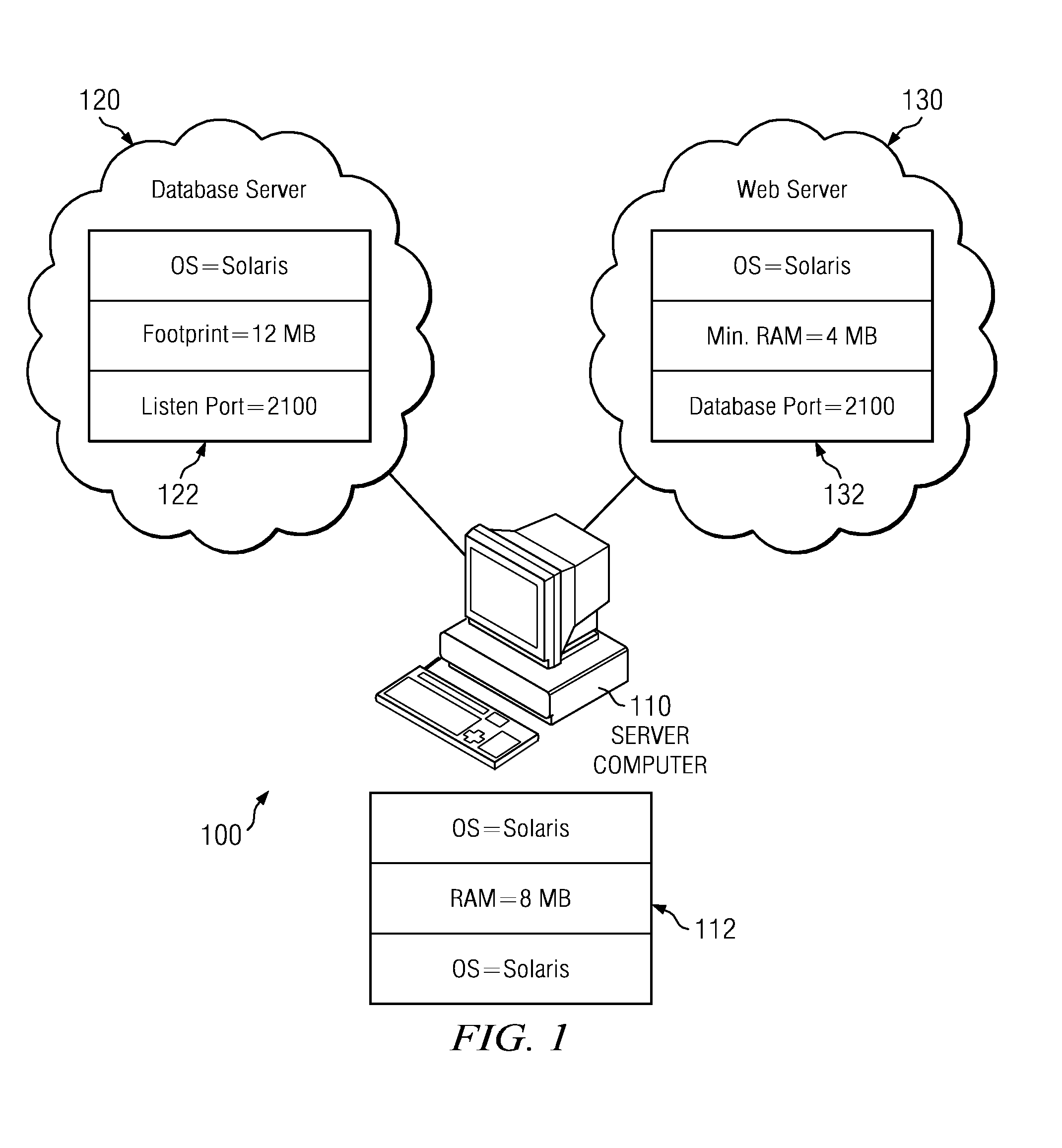 Method and system for impact analysis using a data model