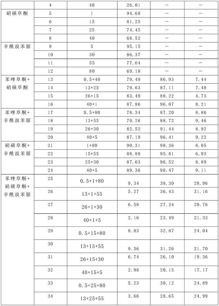 Corn field herbicide composition containing topramezone, composition preparation and application thereof