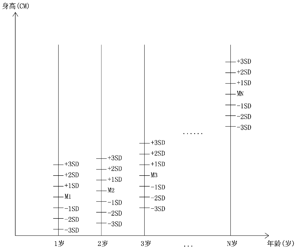 Individual body height predicting method, system, readable storage medium and terminal