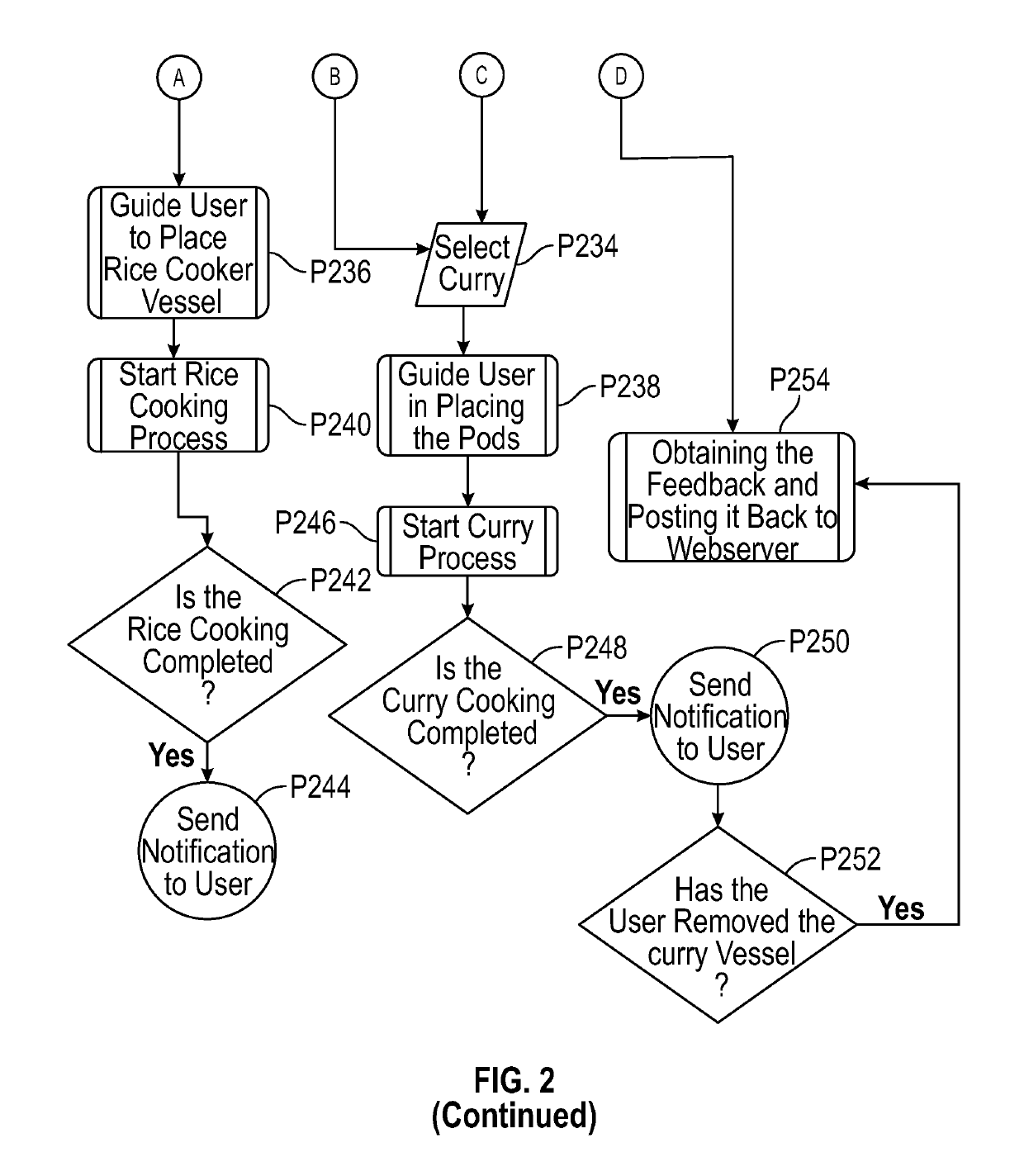 Artificial Intelligence Driven Cooking System and Methods Employed Thereof