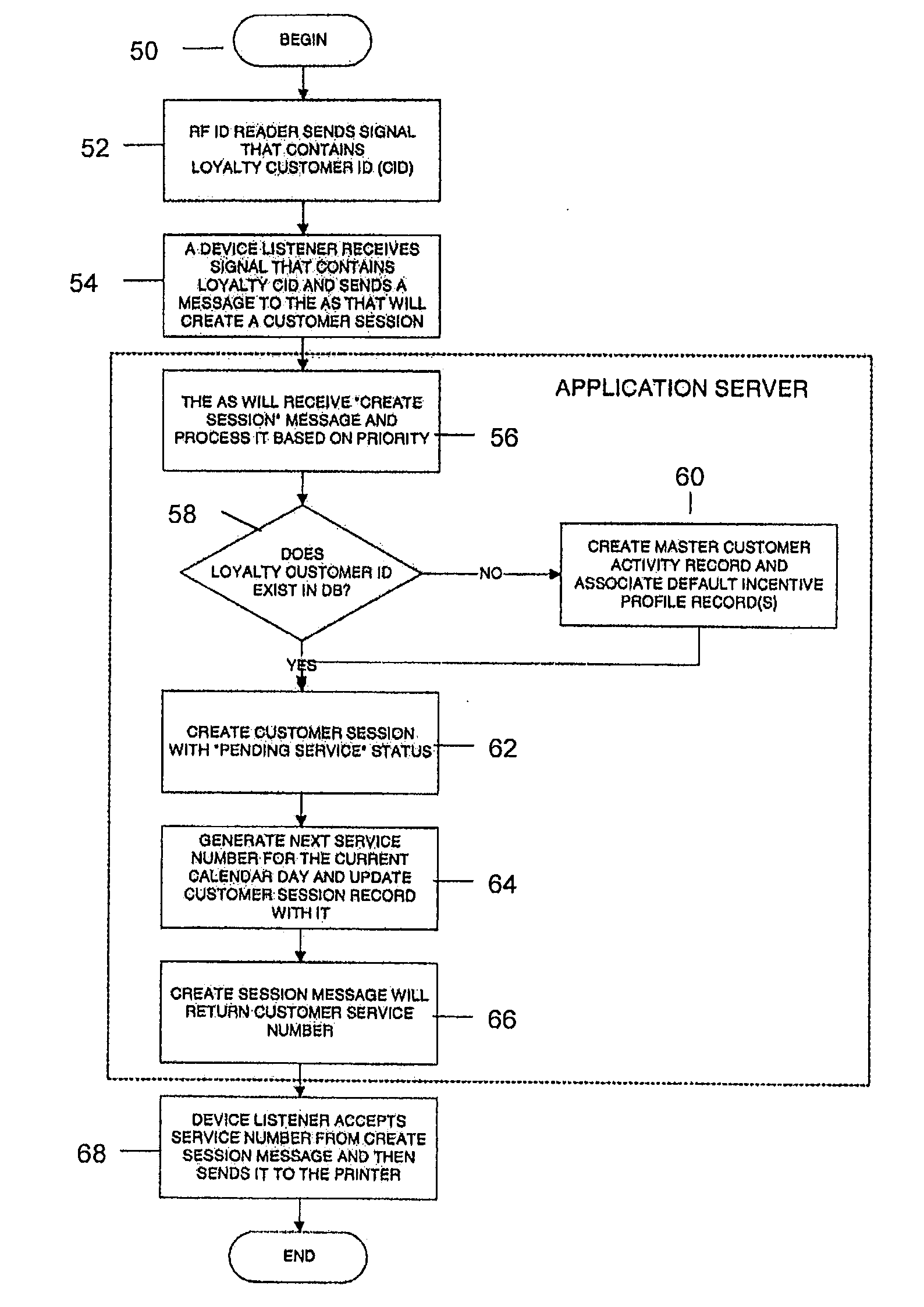 Method and system for enhancing customer loyalty