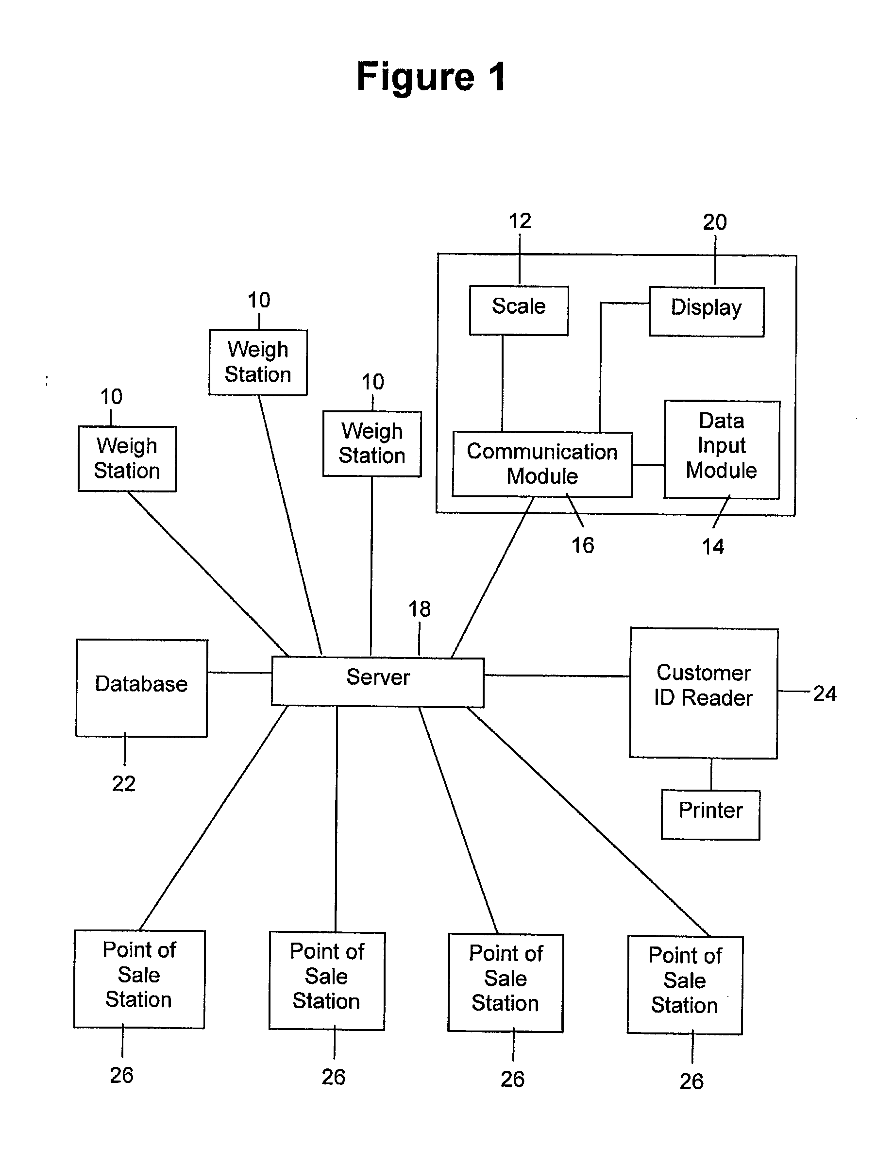 Method and system for enhancing customer loyalty