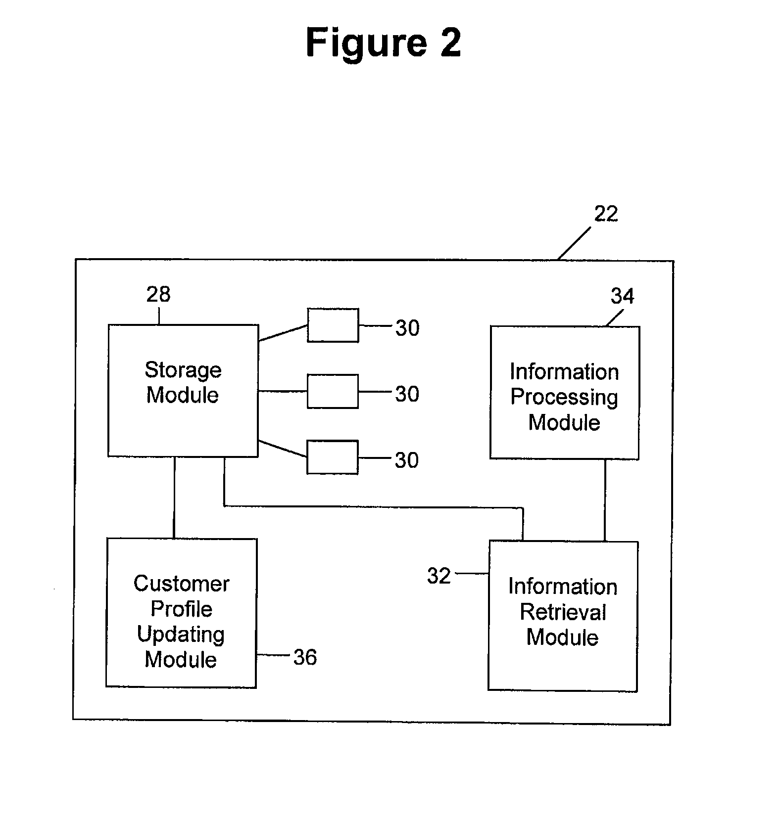 Method and system for enhancing customer loyalty