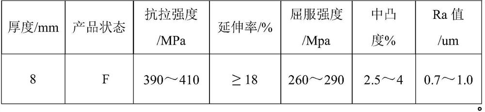 5A12 aluminum alloy hot-rolled blank and production method thereof