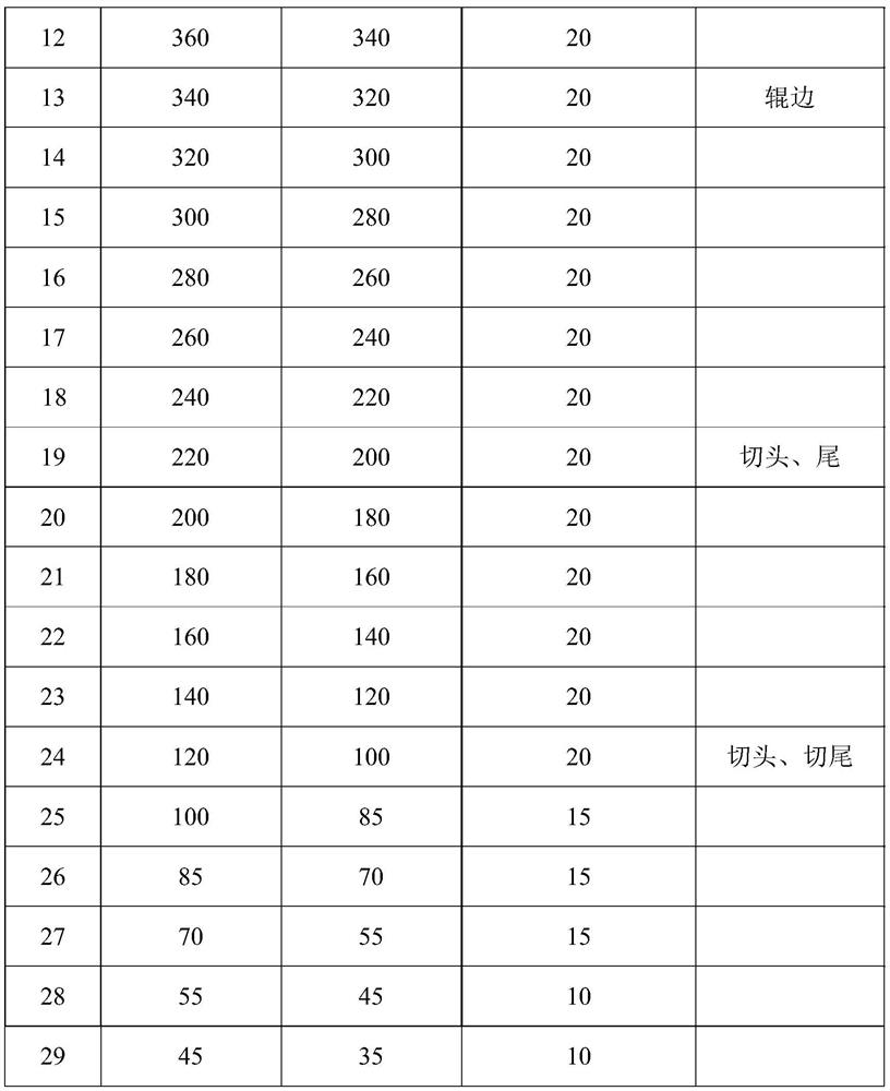 5A12 aluminum alloy hot-rolled blank and production method thereof