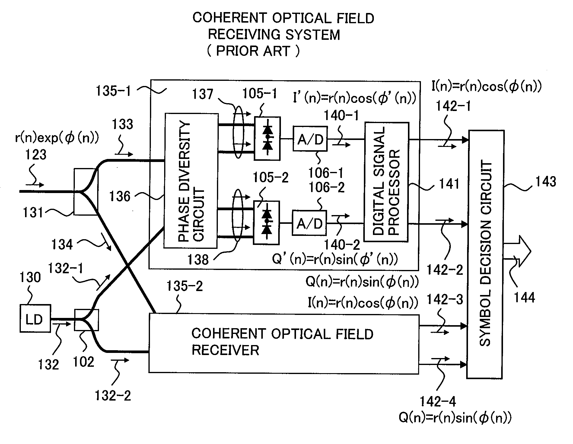 Optical field receiver and optical transmission system