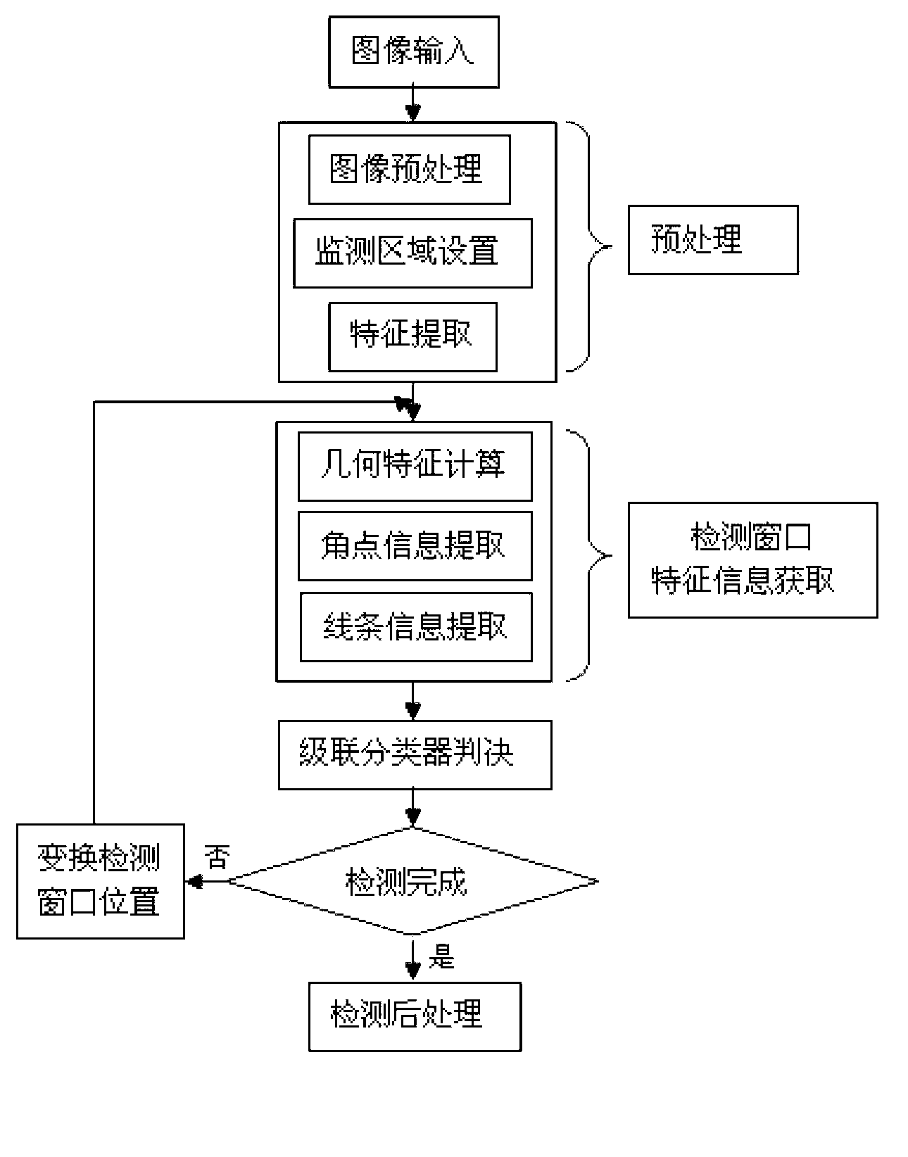 Vehicle detection method based on multi-feature fusion