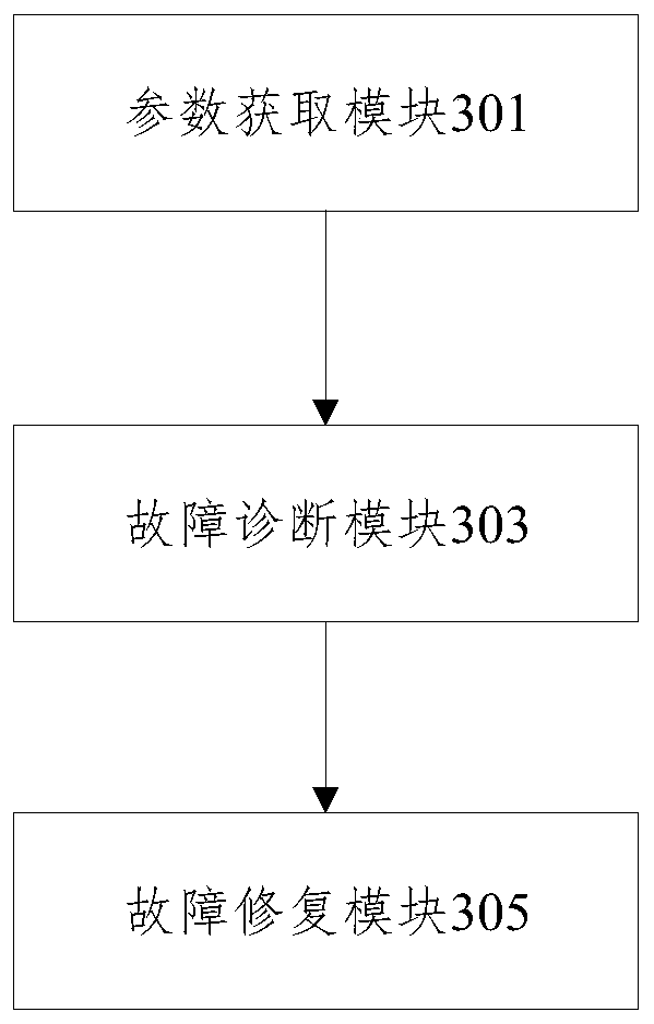 Electrical appliance self-maintenance method, device and equipment and computer readable medium