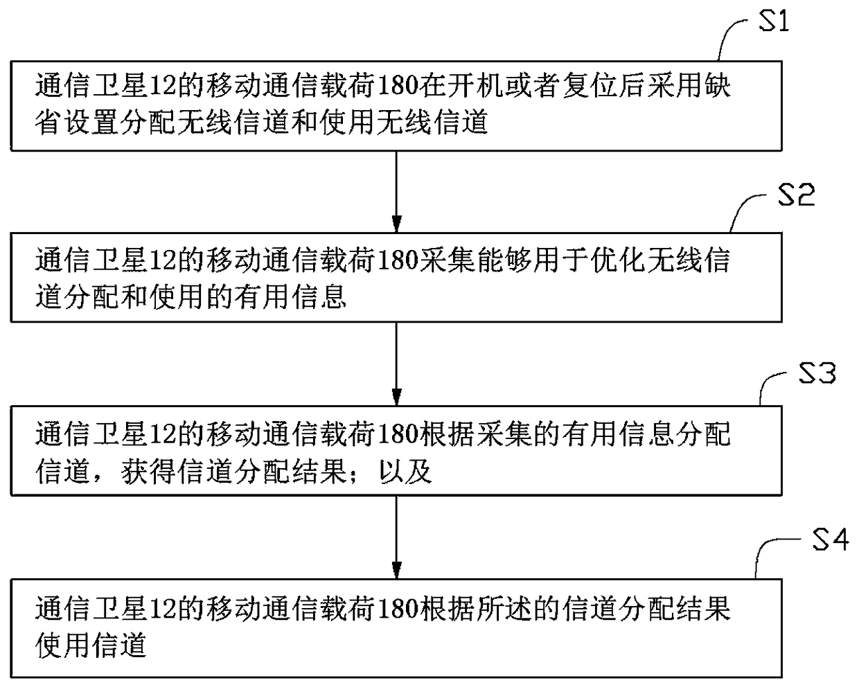 Space internet information service system and method