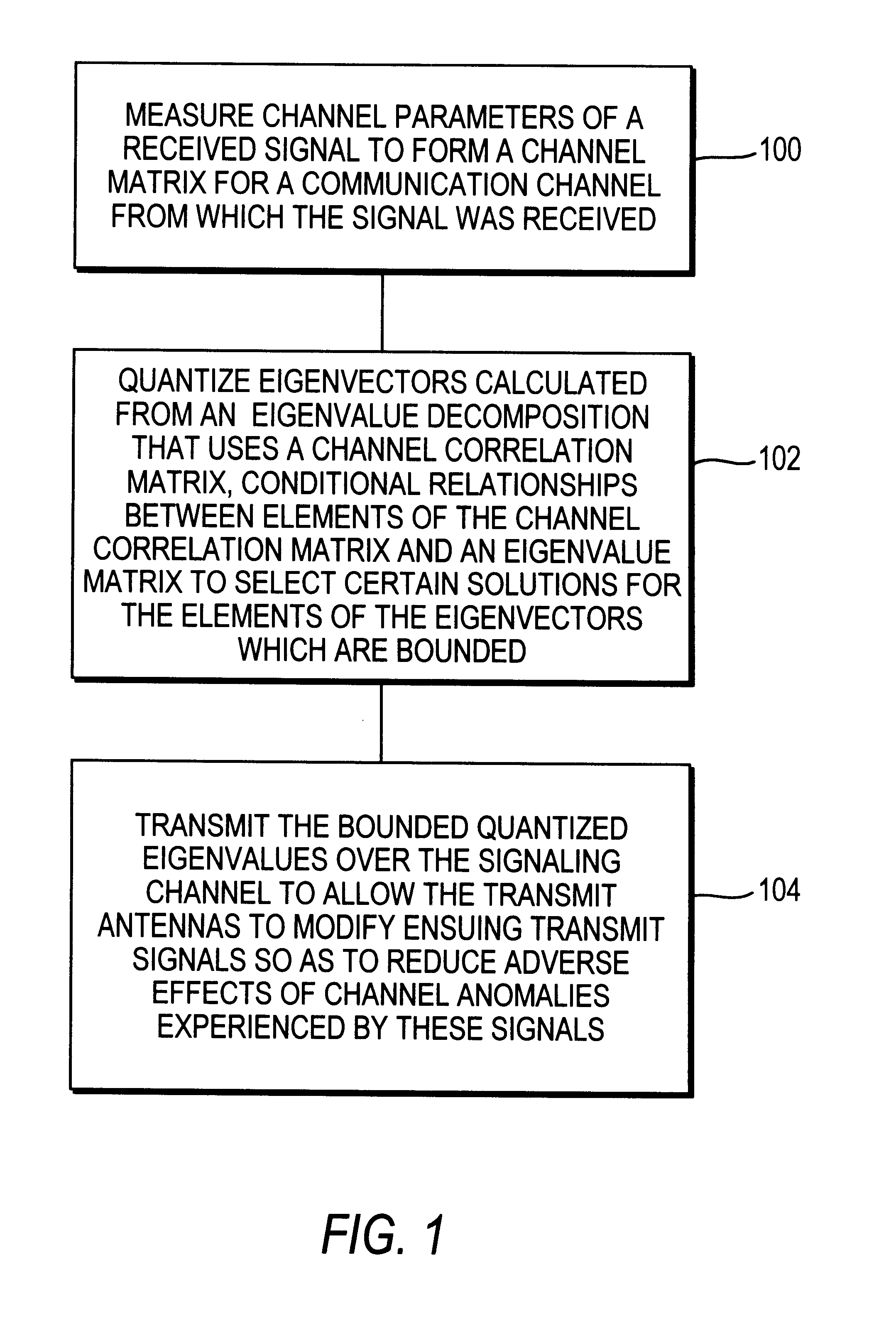 Method for closed-loop subspace transmission and reception in a two transmit N-receive antenna system